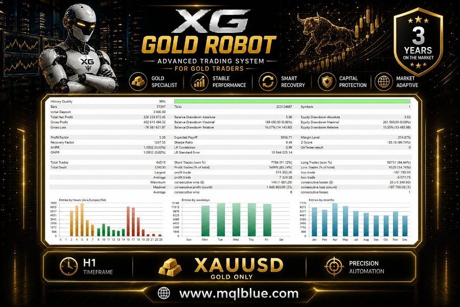 12b75d476443f982b166c954de3227ba_xg-gold-robot-mt5-screen-9562-preview.jpg