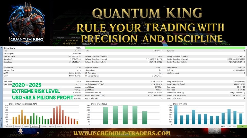 dd70286f4259139089b726979b8d1987_quantum-king-ea-screen-1199-preview.jpg